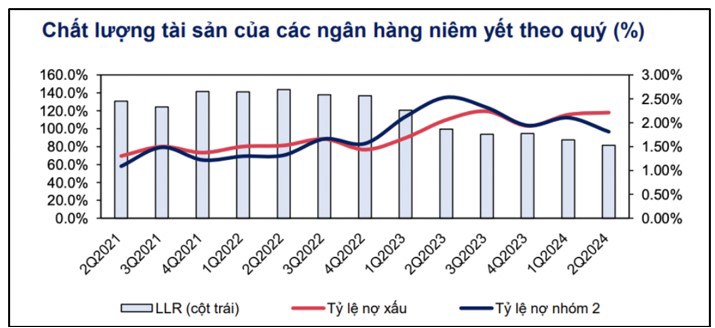 Tiêu chí chọn lọc và Top cổ phiếu ngân hàng triển vọng