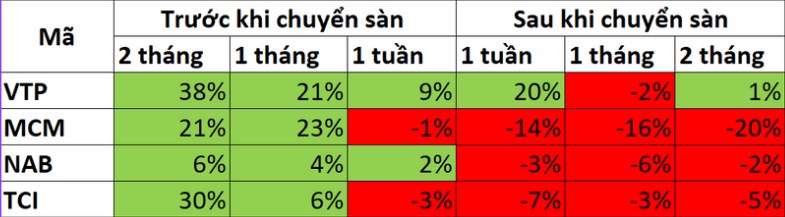 BSR - Vùng mua cho trung hạn