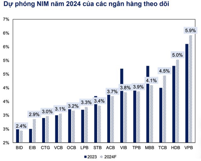 Tiêu chí chọn lọc và Top cổ phiếu ngân hàng triển vọng