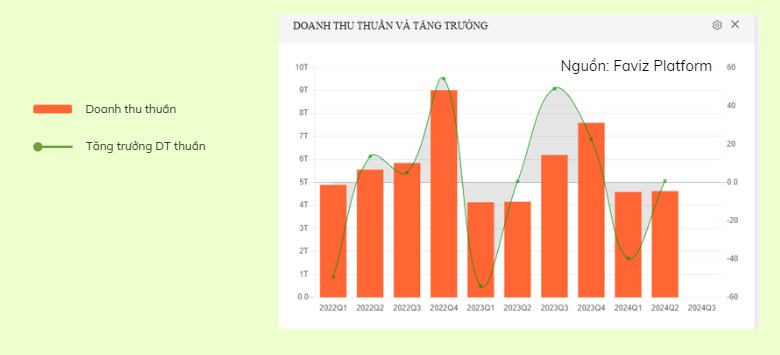 Cổ phiếu GVR: Tăng trưởng bền vững