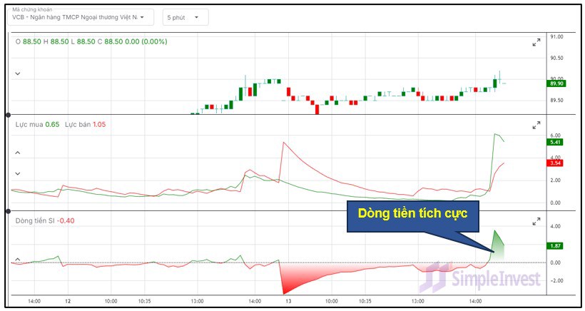 Tiêu chí chọn lọc và Top cổ phiếu ngân hàng triển vọng