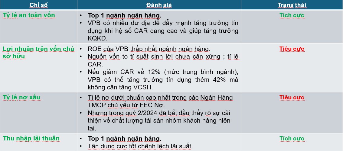 Phân loại ngân hàng các ngân hàng tại Việt Nam:. VPB được xếp trong nhóm NH tư nhân 1 có tài sản trên  ...