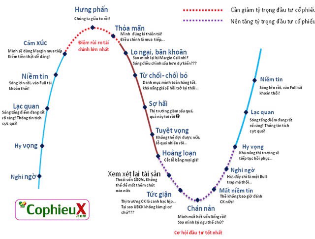 Vnindex phát 'Quà' - Cơ hội cho những NĐT cầm nhiều tiền