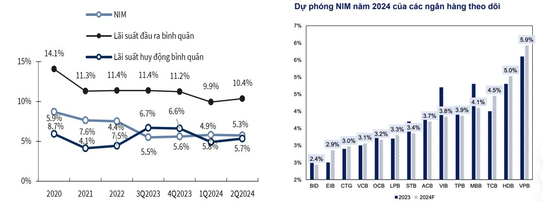 Phân loại ngân hàng các ngân hàng tại Việt Nam:. VPB được xếp trong nhóm NH tư nhân 1 có tài sản trên  ...