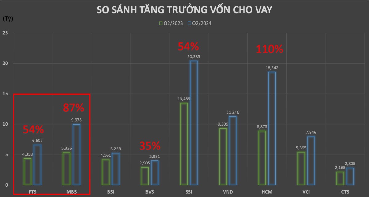 Siêu cổ phiếu chứng khoán, bất động sản