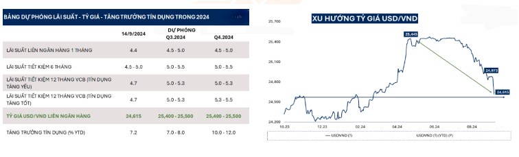 Top 6 điểm nhấn vĩ mô tháng 9/2024