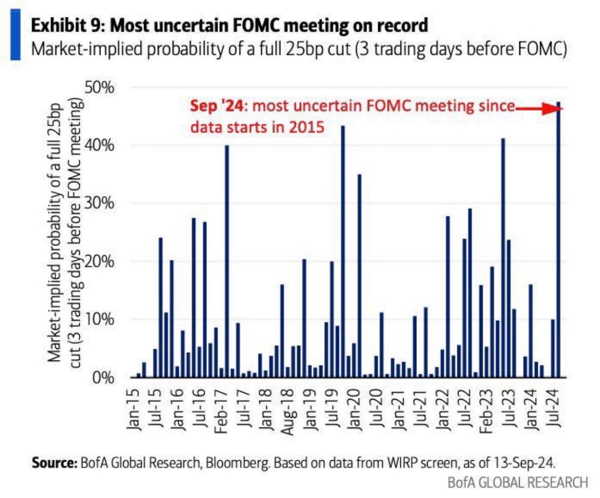 Fed đêm nay giảm lãi suất - chiến lược vận động của thị trường Vnindex