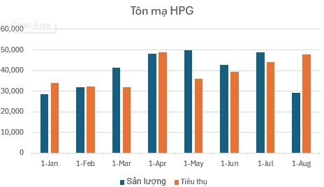 18/9/2024: Cập nhật số liệu ngành thép tháng 8/2024