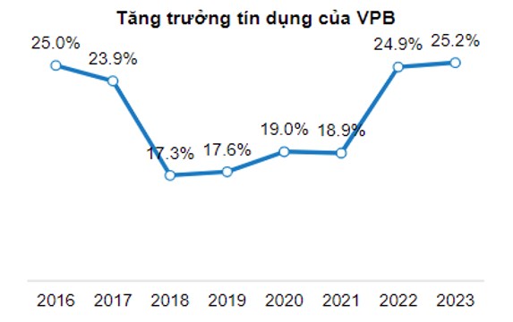 Phân loại ngân hàng các ngân hàng tại Việt Nam:. VPB được xếp trong nhóm NH tư nhân 1 có tài sản trên  ...