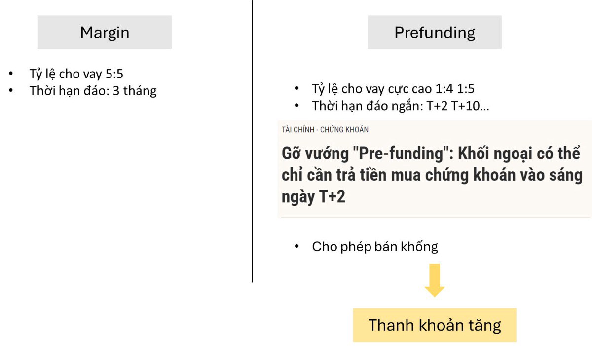 Sự thật về Pre-funding không thể bỏ qua!