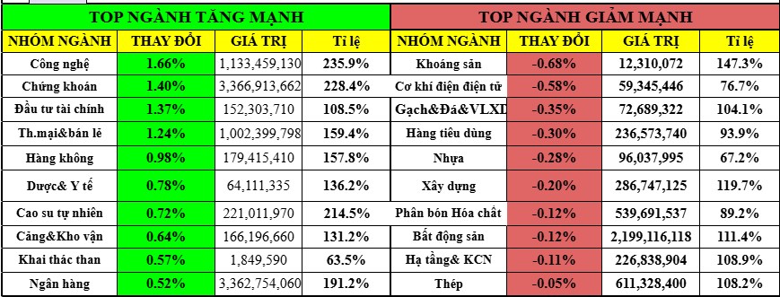 Thị trường sẽ tăng hay giảm mạnh?