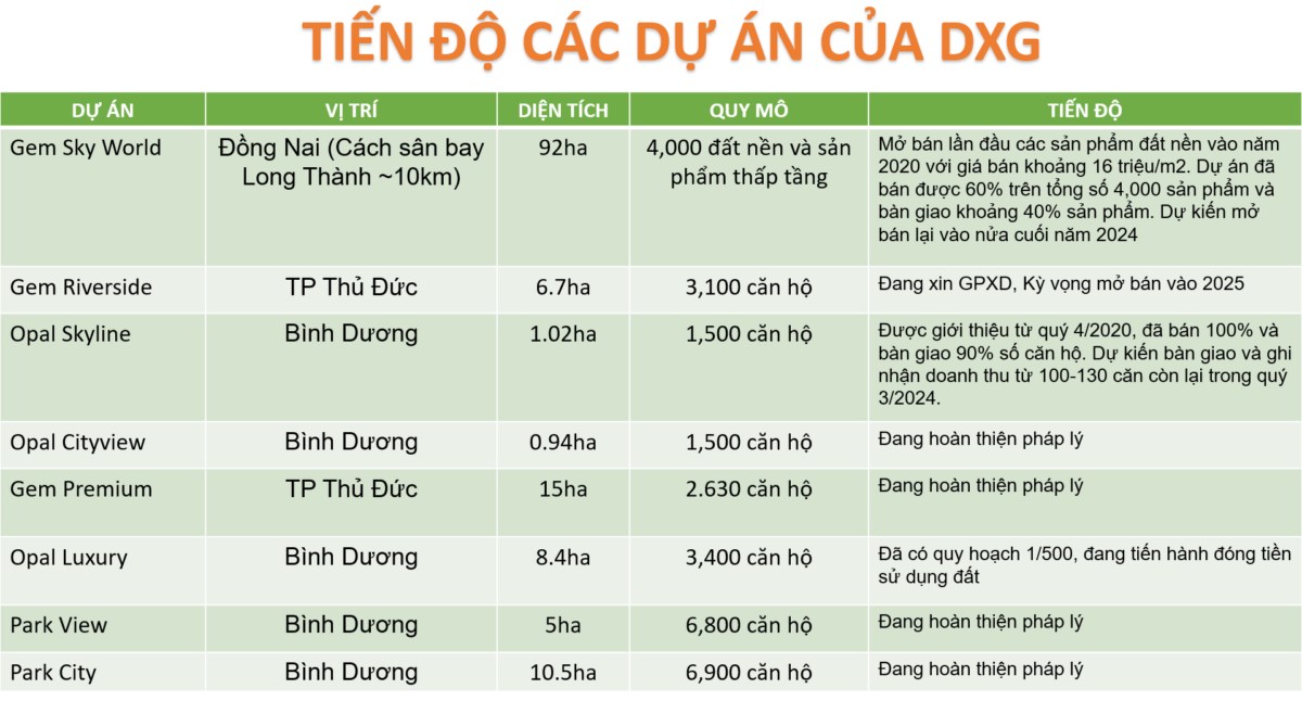 Siêu cổ phiếu chứng khoán, bất động sản