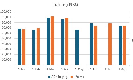 18/9/2024: Cập nhật số liệu ngành thép tháng 8/2024