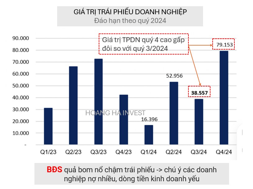 Cổ phiếu vượt trội mùa bão