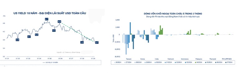 Top 6 điểm nhấn vĩ mô tháng 9/2024