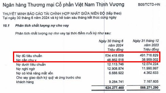 Phân loại ngân hàng các ngân hàng tại Việt Nam:. VPB được xếp trong nhóm NH tư nhân 1 có tài sản trên  ...