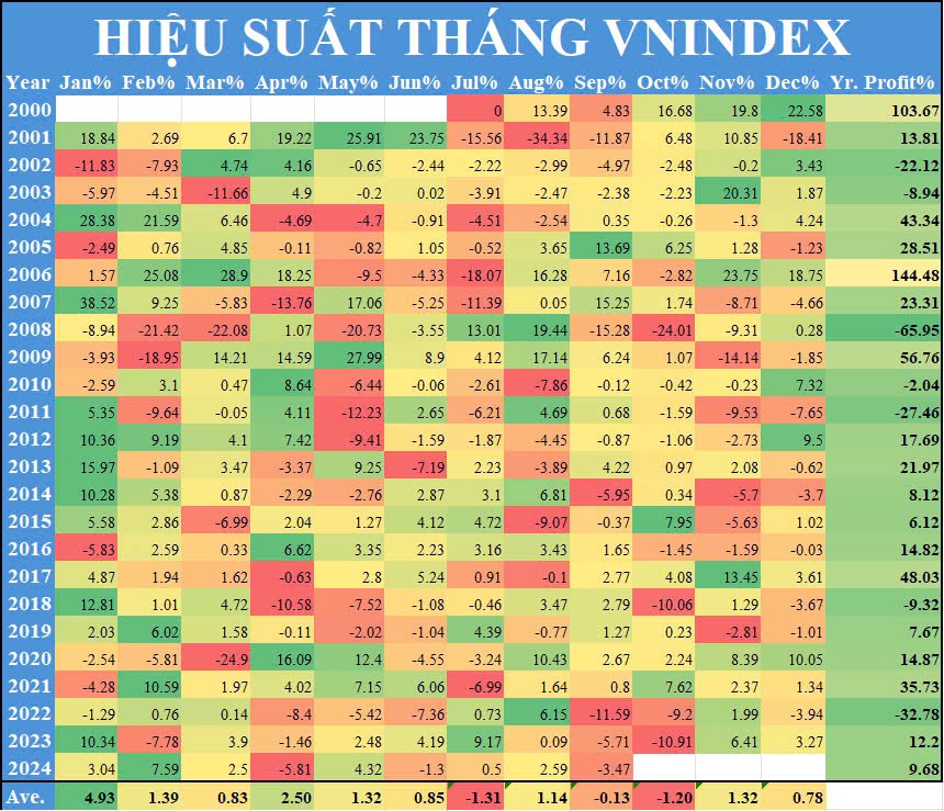 GIẢM MUA TĂNG BÁN ĐỪNG LÀM NGƯỢC.. Hôm qua số liệu Doanh số bán lẻ tiêu dùng tháng 8 tăng 0.1% MoM có  ...