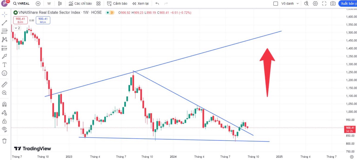 Vnindex phát 'Quà' - Cơ hội cho những NĐT cầm nhiều tiền