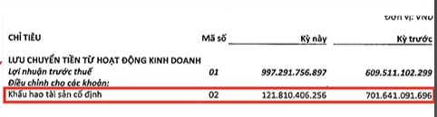 DCM - TIỀM NĂNG TỪ SỰ NGHỊCH LÝ. I. Thực trạng cổ phiếu và doanh nghiệp:. Hiệu quả sinh lời của DCM  ...