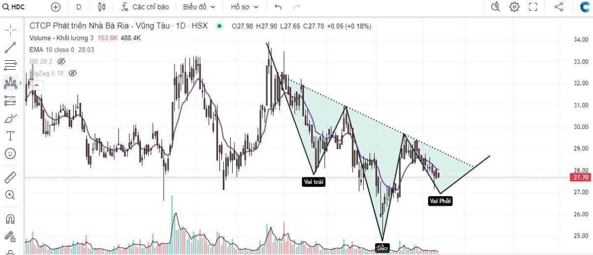 Vnindex phát 'Quà' - Cơ hội cho những NĐT cầm nhiều tiền