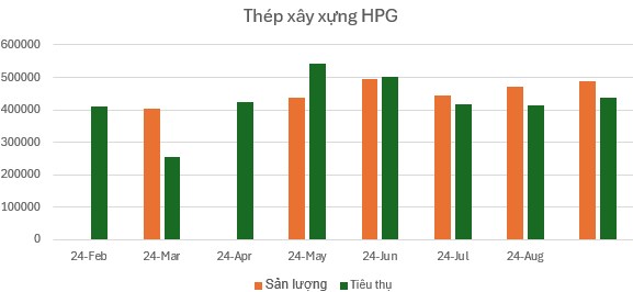 18/9/2024: Cập nhật số liệu ngành thép tháng 8/2024