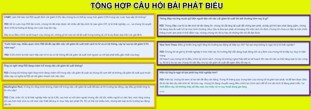 FED hạ lãi suất 0.5% sau 4 năm thắt chặt là tốt hay xấu? Tổng hợp thông tin quan trọng trong cuộc họp