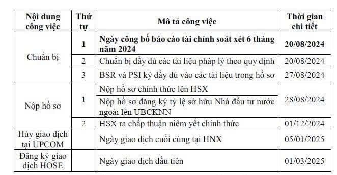 BSR - CHUYỂN SÀN CÒN ĐÁNG KÌ VỌNG?. I. Hiệu suất của cổ phiếu:. Vnindex đi sideway trong biên độ lớn  ...