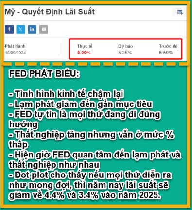 FED hạ lãi suất 0.5% sau 4 năm thắt chặt là tốt hay xấu? Tổng hợp thông tin quan trọng trong cuộc họp