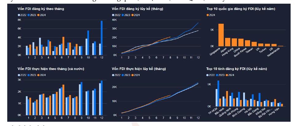 TOP 6 điểm nhấn vĩ mô tháng 9/2024