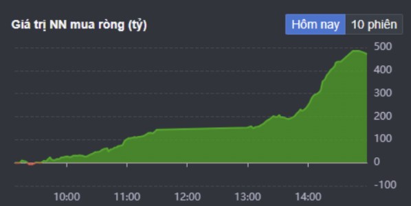 FED hạ lãi suất 0,5% lần đầu tiên kể từ năm 2020 và phản ứng của thị trường hôm nay