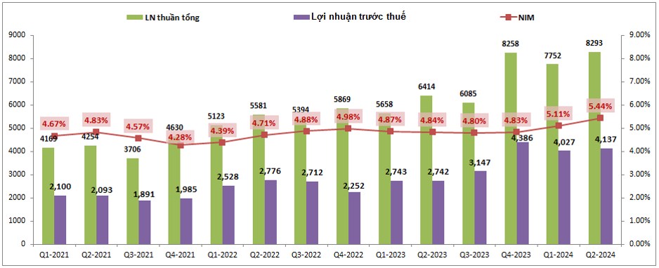 HDB – Mạnh mẽ trên con đường riêng