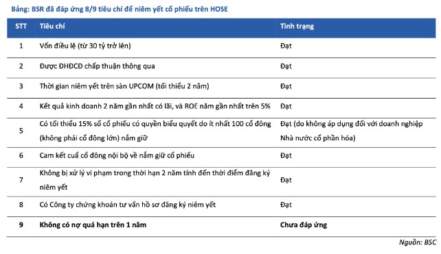 BSR - CHUYỂN SÀN CÒN ĐÁNG KÌ VỌNG?. I. Hiệu suất của cổ phiếu:. Vnindex đi sideway trong biên độ lớn  ...