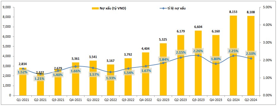 HDB – Mạnh mẽ trên con đường riêng