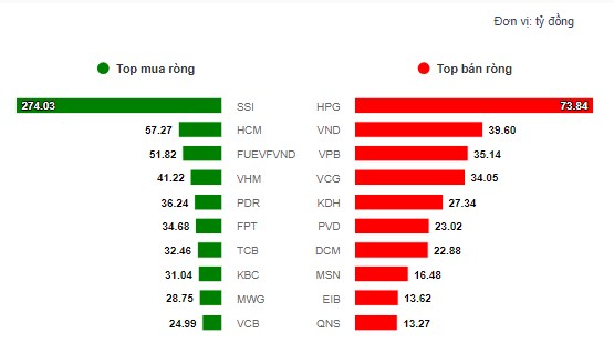 🔴 Nhịp đập Thị trường 19/09: Kéo mạnh cuối phiên, Chuẩn bị vào cơn sóng to