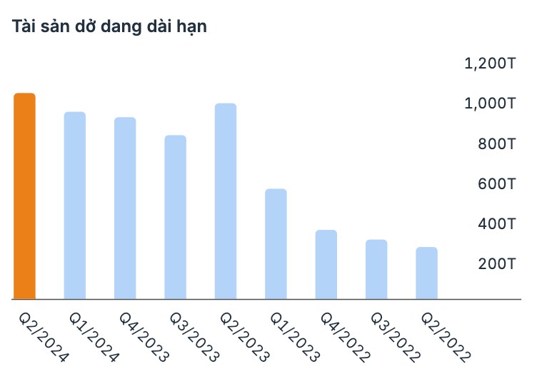 BAF: Mở rộng quy mô khủng - Giá cổ phiếu tìm đỉnh mới?