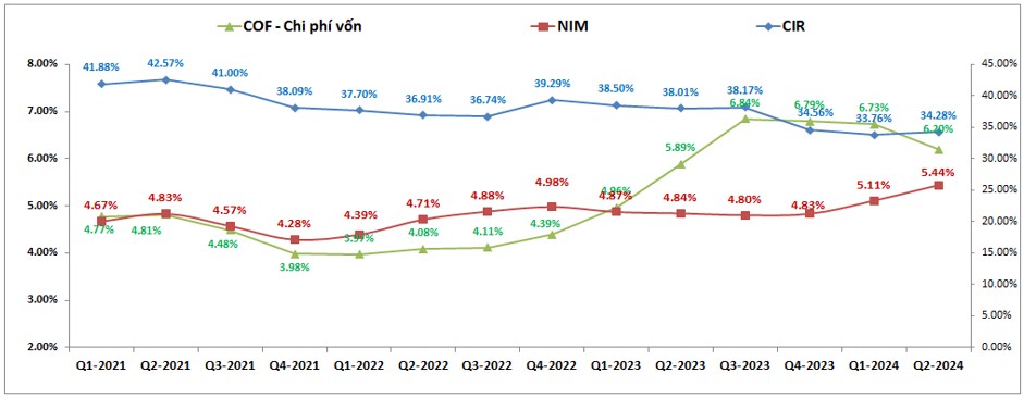 HDB – Mạnh mẽ trên con đường riêng