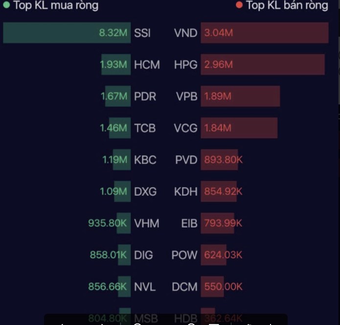 FED hạ lãi suất 0,5% lần đầu tiên kể từ năm 2020 và phản ứng của thị trường hôm nay