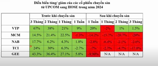 BSR - CHUYỂN SÀN CÒN ĐÁNG KÌ VỌNG?. I. Hiệu suất của cổ phiếu:. Vnindex đi sideway trong biên độ lớn  ...