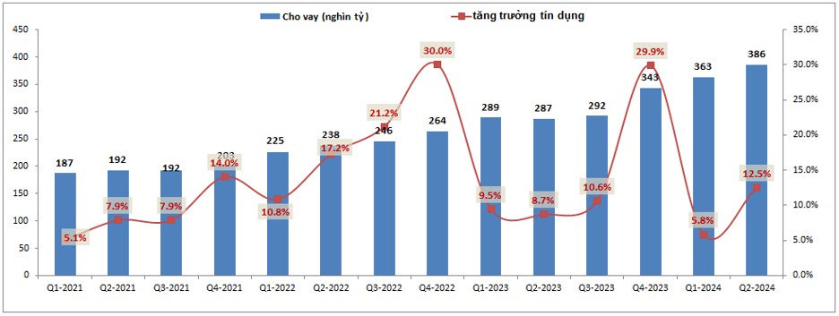 HDB – Mạnh mẽ trên con đường riêng