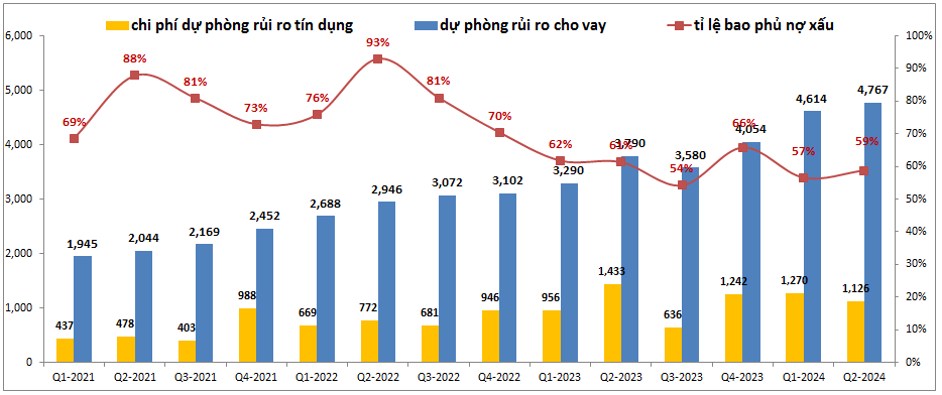 HDB – Mạnh mẽ trên con đường riêng