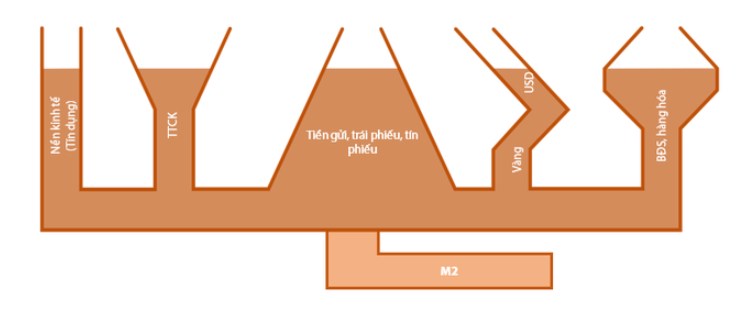 Đầu tư chứng khoán thế nào cho đúng? (phần 1)