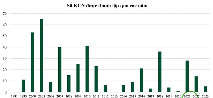 BĐS Khu công nghiệp - Đãi cát tìm vàng