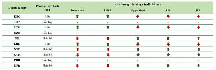 BĐS Khu công nghiệp - Đãi cát tìm vàng