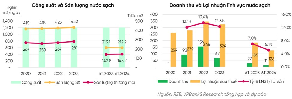 REE – Doanh nghiệp lâu đời, cổ phiếu lâu dài