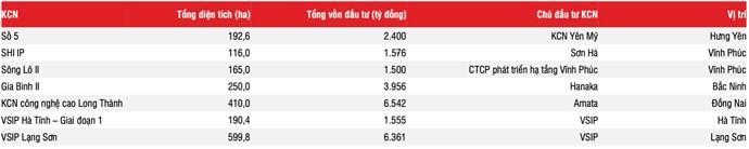 BĐS Khu công nghiệp - Đãi cát tìm vàng