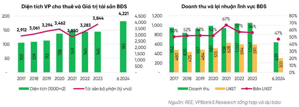 REE – Doanh nghiệp lâu đời, cổ phiếu lâu dài