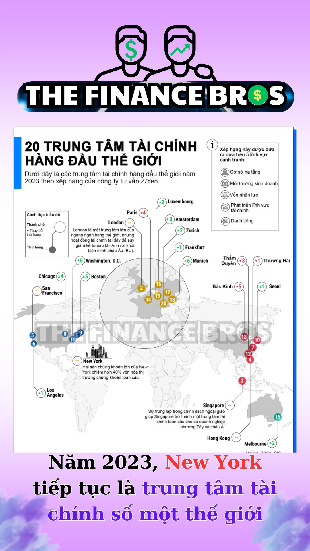 Trung tâm tài chính toàn cầu: Cuộc đua không ngừng nghỉ