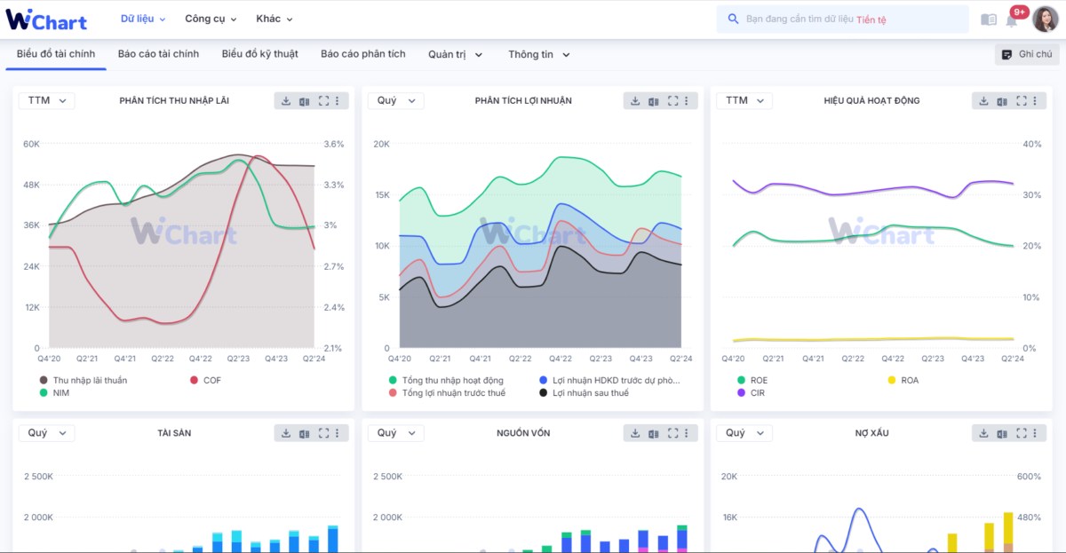 PHÂN TÍCH BÁO CÁO TÀI CHÍNH HIỆU QUẢ BẰNG WICHART. Phân tích báo cáo tài chính đòi hỏi sự chính xác  ...