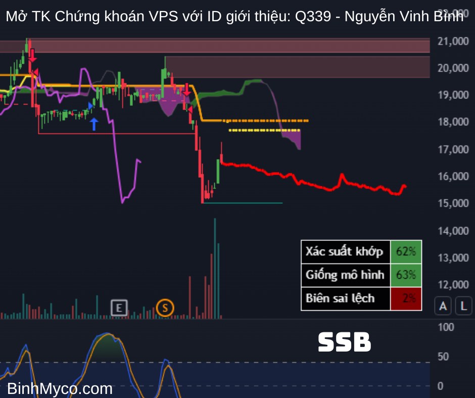 Vẽ hướng các cổ phiếu Ngân hàng: ABB, ACB, BID, BVB, CTG, EIB, HDB, LPB, MBB, MSB, NAB, OCB, SHB, SSB,  ...