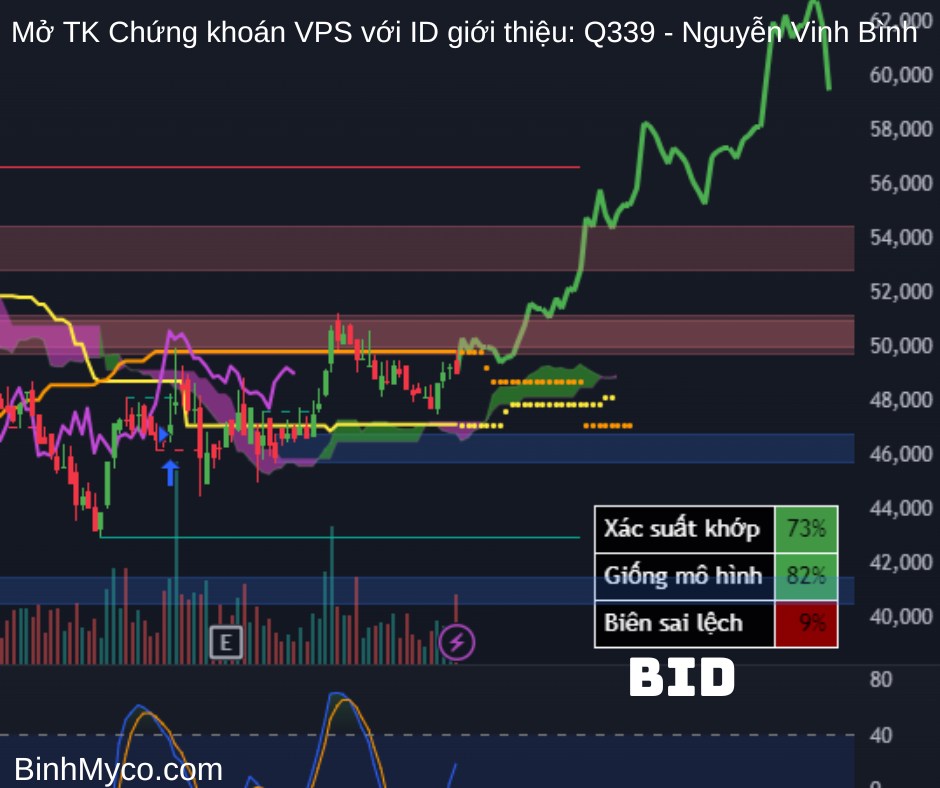 Vẽ hướng các cổ phiếu Ngân hàng: ABB, ACB, BID, BVB, CTG, EIB, HDB, LPB, MBB, MSB, NAB, OCB, SHB, SSB,  ...